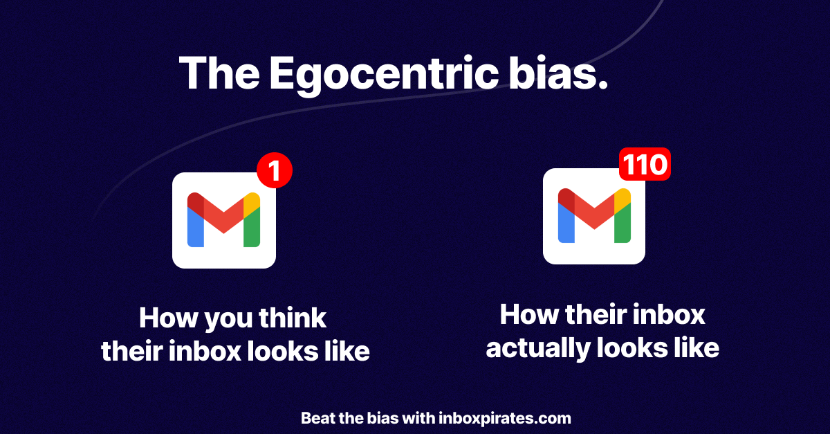 Ego centric bias in email marketing. How you think their inbox is like : 1 unread email. How their inbox is actually like : 110 unread emails